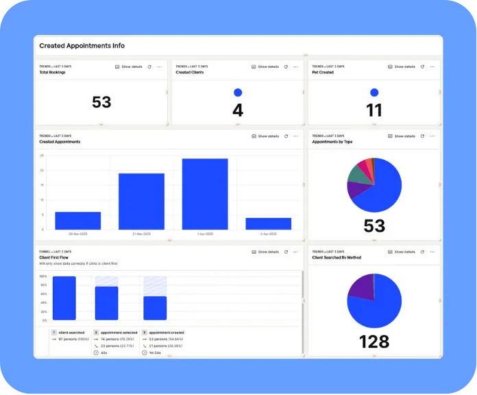 Know What's Working with Simple Reporting